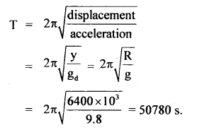 Class 11 Physics Important Questions Chapter 14 Oscillations 43