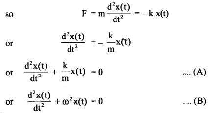 Class 11 Physics Important Questions Chapter 14 Oscillations 9