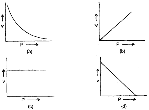 Class 11 Physics Important Questions Chapter 15 Waves 1