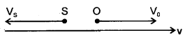 Class 11 Physics Important Questions Chapter 15 Waves 10