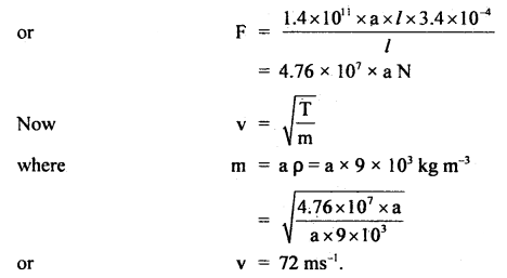 Class 11 Physics Important Questions Chapter 15 Waves 15