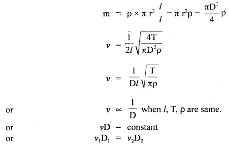 Class 11 Physics Important Questions Chapter 15 Waves 4