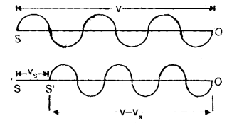 Class 11 Physics Important Questions Chapter 15 Waves 6