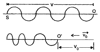 Class 11 Physics Important Questions Chapter 15 Waves 7