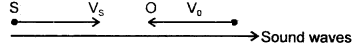 Class 11 Physics Important Questions Chapter 15 Waves 9