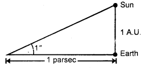 Class 11 Physics Important Questions Chapter 2 Units and Measurements 2