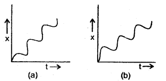 Class 11 Physics Important Questions Chapter 3 Motion in a Straight Line 12