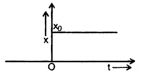 Class 11 Physics Important Questions Chapter 3 Motion in a Straight Line 14