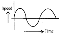 Class 11 Physics Important Questions Chapter 3 Motion in a Straight Line 3