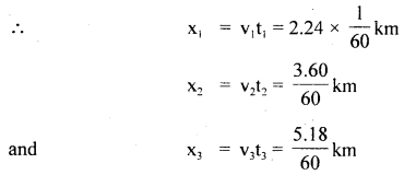 Class 11 Physics Important Questions Chapter 3 Motion in a Straight Line 76