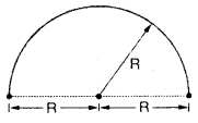 Class 11 Physics Important Questions Chapter 3 Motion in a Straight Line 86