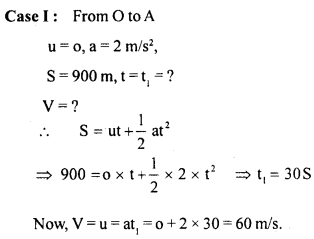 Class 11 Physics Important Questions Chapter 3 Motion in a Straight Line 91