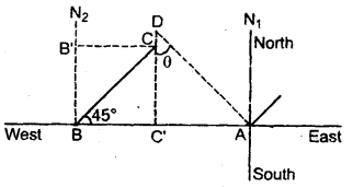 Class 11 Physics Important Questions Chapter 4 Motion in a Plane 101