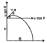 Class 11 Physics Important Questions Chapter 4 Motion in a Plane 104