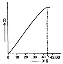 Class 11 Physics Important Questions Chapter 4 Motion in a Plane 108