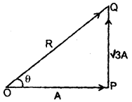 Class 11 Physics Important Questions Chapter 4 Motion in a Plane 110