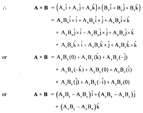 Class 11 Physics Important Questions Chapter 4 Motion in a Plane 113