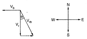 Class 11 Physics Important Questions Chapter 4 Motion in a Plane 116