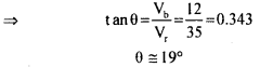 Class 11 Physics Important Questions Chapter 4 Motion in a Plane 117