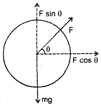 Class 11 Physics Important Questions Chapter 4 Motion in a Plane 15