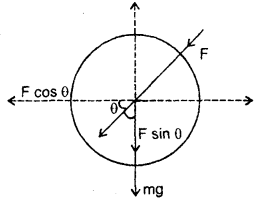 Class 11 Physics Important Questions Chapter 4 Motion in a Plane 16