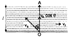 Class 11 Physics Important Questions Chapter 4 Motion in a Plane 18