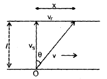 Class 11 Physics Important Questions Chapter 4 Motion in a Plane 19