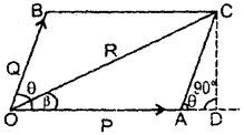 Class 11 Physics Important Questions Chapter 4 Motion in a Plane 20