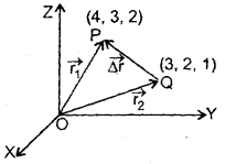 Class 11 Physics Important Questions Chapter 4 Motion in a Plane 5