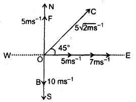 Class 11 Physics Important Questions Chapter 4 Motion in a Plane 63