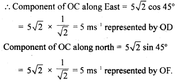 Class 11 Physics Important Questions Chapter 4 Motion in a Plane 64