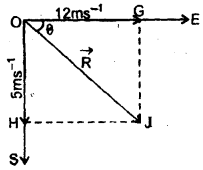 Class 11 Physics Important Questions Chapter 4 Motion in a Plane 66