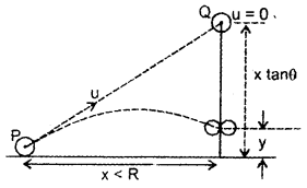 Class 11 Physics Important Questions Chapter 4 Motion in a Plane 9