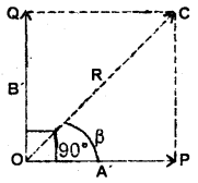 Class 11 Physics Important Questions Chapter 4 Motion in a Plane 93