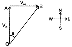 Class 11 Physics Important Questions Chapter 4 Motion in a Plane 95