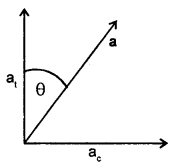 Class 11 Physics Important Questions Chapter 4 Motion in a Plane 98