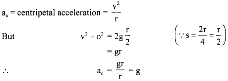 Class 11 Physics Important Questions Chapter 5 Laws of Motion 1