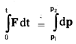 Class 11 Physics Important Questions Chapter 5 Laws of Motion 13