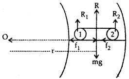 Class 11 Physics Important Questions Chapter 5 Laws of Motion 27