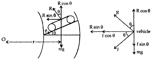 Class 11 Physics Important Questions Chapter 5 Laws of Motion 31