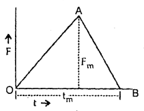 Class 11 Physics Important Questions Chapter 5 Laws of Motion 4