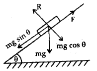 Class 11 Physics Important Questions Chapter 5 Laws of Motion 47