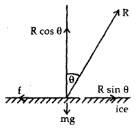 Class 11 Physics Important Questions Chapter 5 Laws of Motion 6