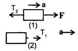 Class 11 Physics Important Questions Chapter 5 Laws of Motion 61