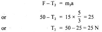 Class 11 Physics Important Questions Chapter 5 Laws of Motion 62