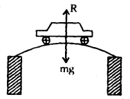 Class 11 Physics Important Questions Chapter 5 Laws of Motion 83