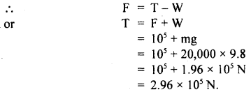 Class 11 Physics Important Questions Chapter 5 Laws of Motion 86