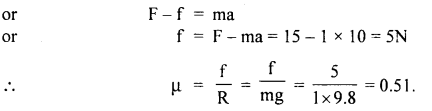 Class 11 Physics Important Questions Chapter 5 Laws of Motion 89