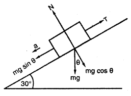 Class 11 Physics Important Questions Chapter 5 Laws of Motion 90