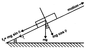 Class 11 Physics Important Questions Chapter 6 Work, Energy and Power 19